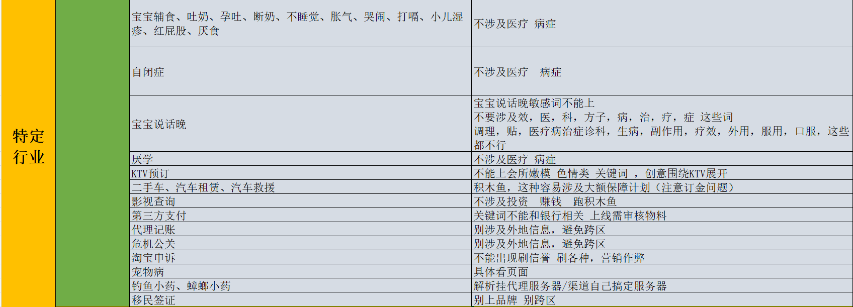 百度推廣開戶流程是什么？百度推廣開戶條件有哪些